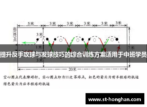 提升反手攻球与发球技巧的综合训练方案适用于中班学员